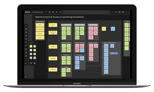 Image of laptop showing a card sorting exercise to build Information Architecture for a website
